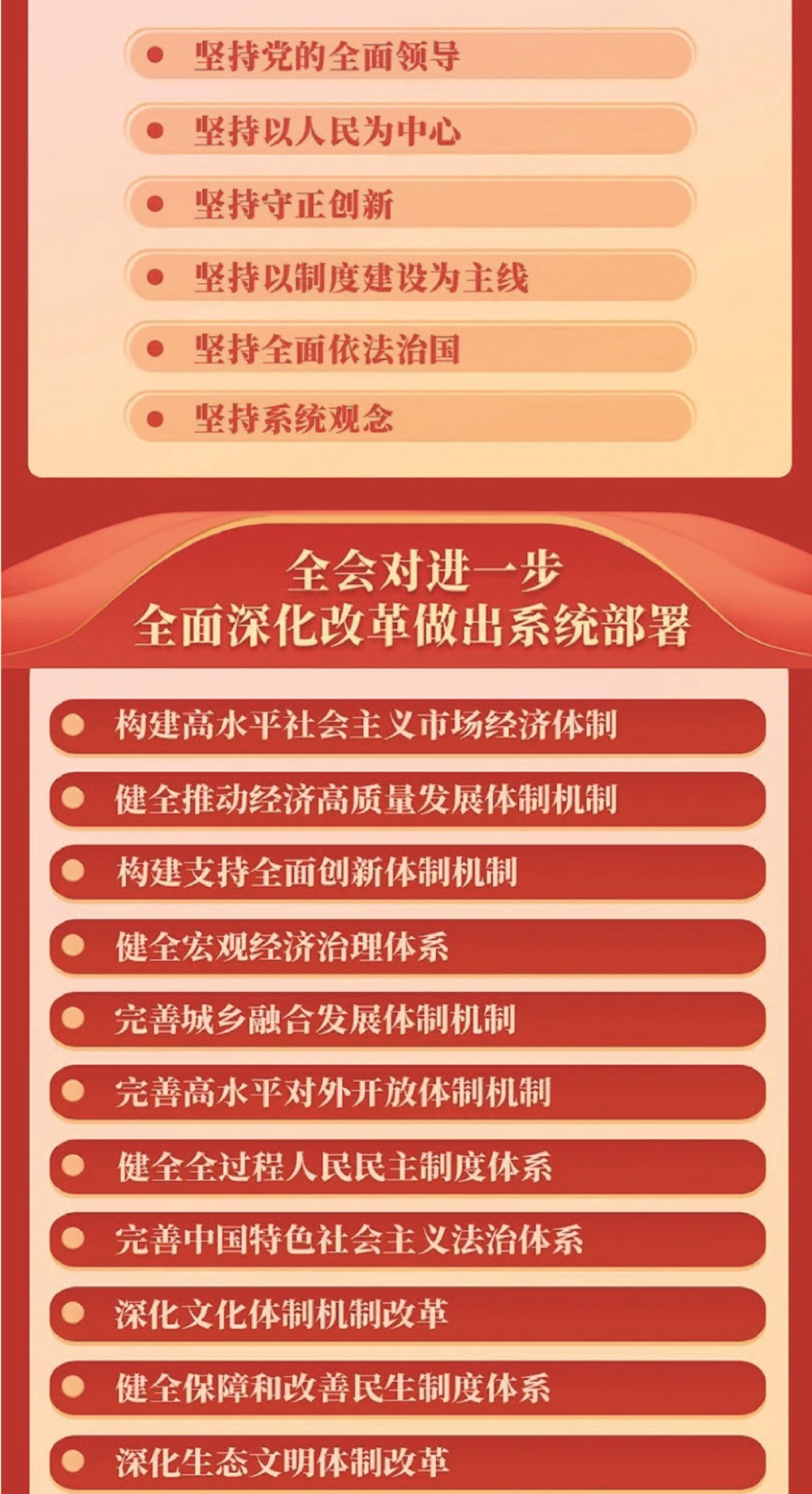 党的二十届三中全会公报一图读懂